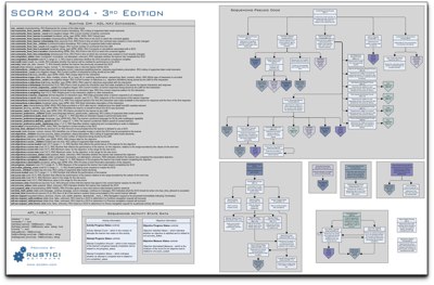 SCORM Reference Poster Preview